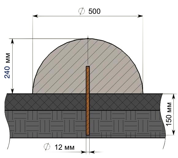 Полусфера бетонная серая  (ограничитель бетонный)